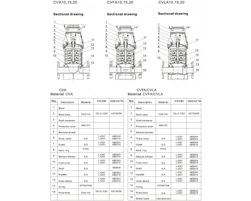 CVA15-2 multistage vertical pump