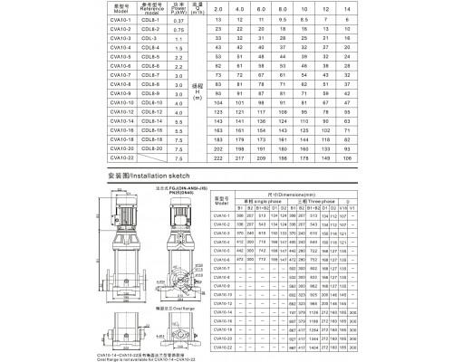 CVA10-8 multistage vertical pump