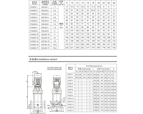 CVA20-2 mehrstufige Vertikalpumpe