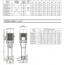 CVA320-2-2 multistage vertical pump