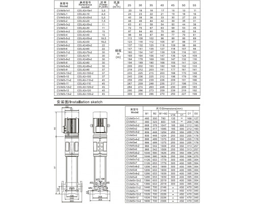 CVA45-2 насос многоступенчатый вертикальный