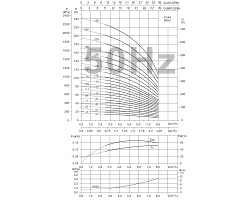 CVA5-6 насос многоступенчатый вертикальный