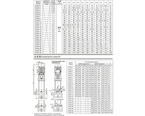 CVA5-20 multistage vertical pump
