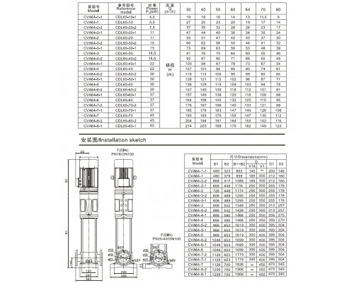CVA64-6-2 mehrstufige Vertikalpumpe