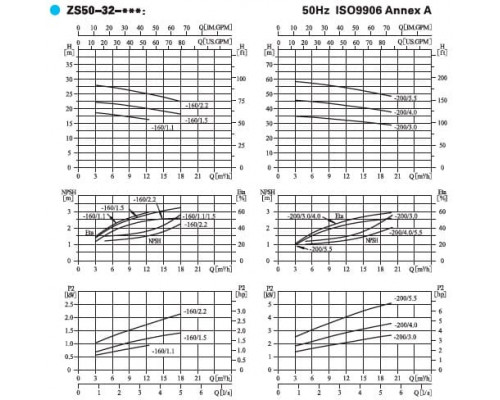 насос ZS50-32-160/1.1SSC горизонтальный одноступенчатый відцентрове насос из нержавеющей стали