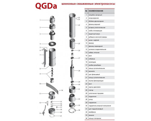 Ротор QGDа 1,8-50 (нерж) (A08)