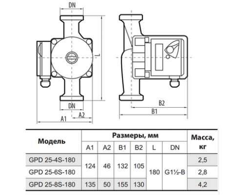 Циркуляційний насос GPD25-4S-180 "NPO" + комплект гайок