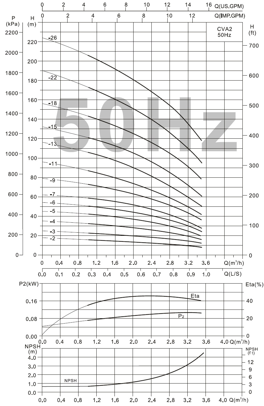 характеристики CVA2-26 насос багатоступінчастий вертикальний 