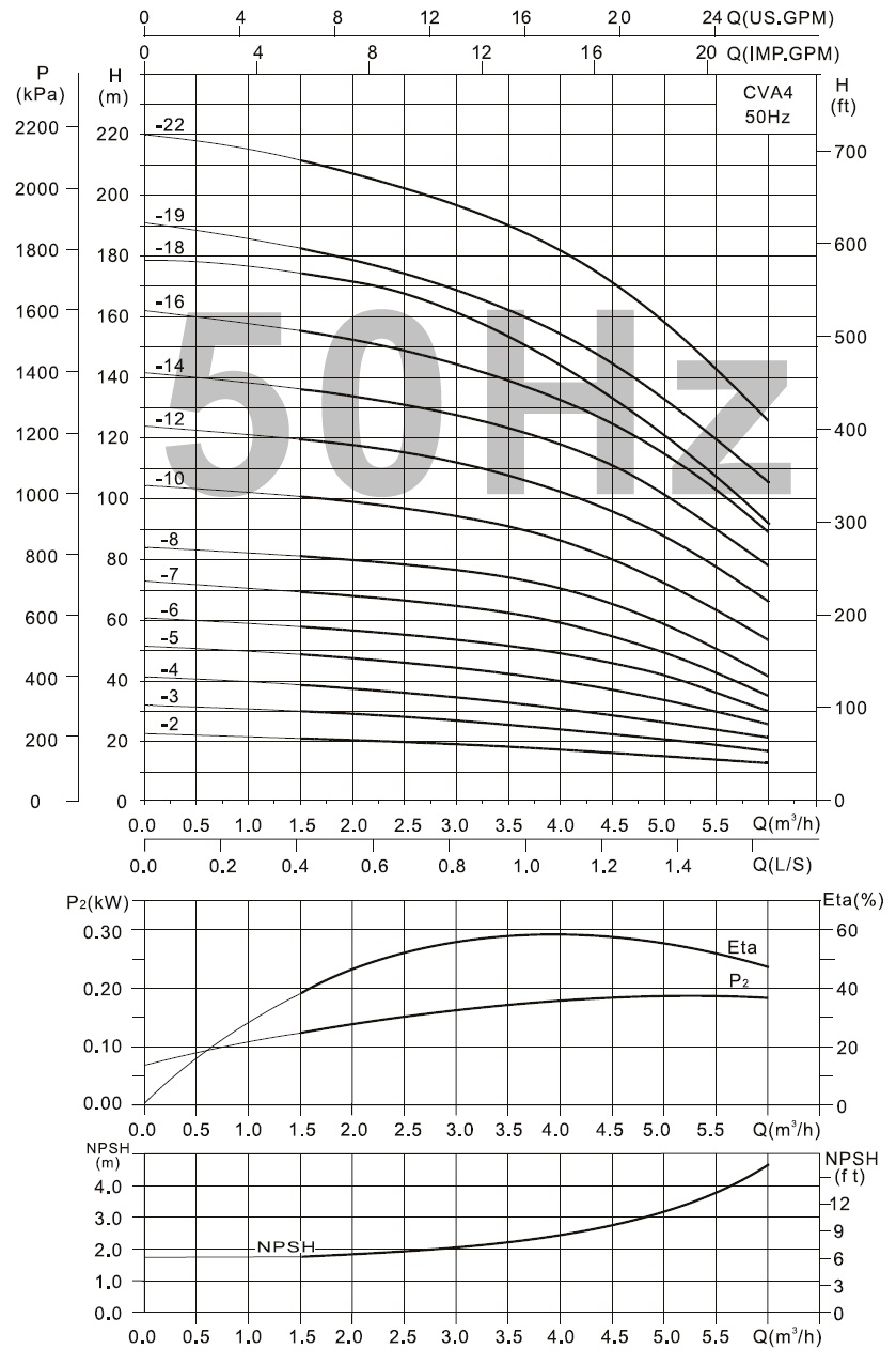  характеристики CVA4-18 насос багатоступінчастий вертикальний 
