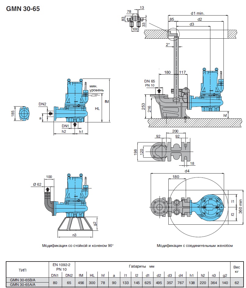 calpeda GMN 30-65A pump dimensions