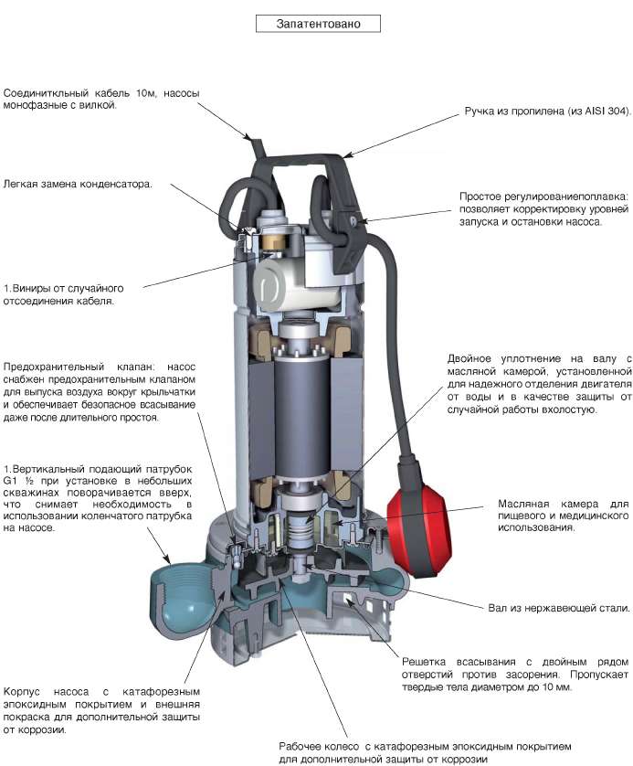 calpeda GQRM10-10 pump parts