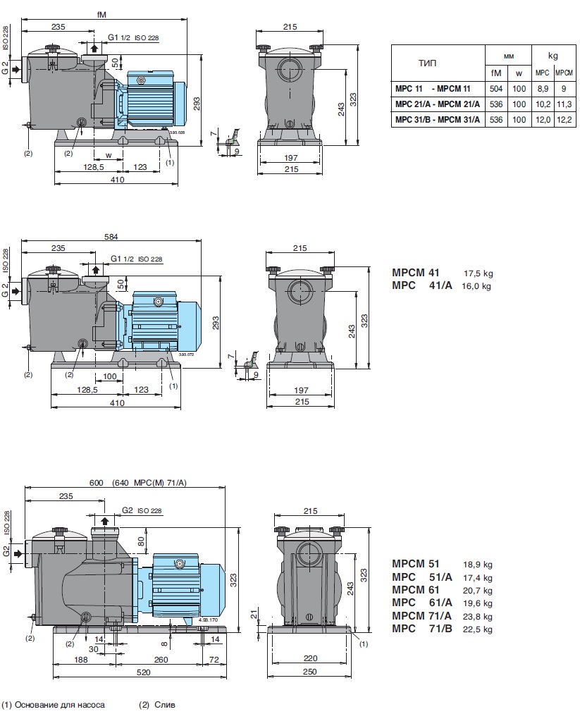 calpeda MPC41 pump dimensions