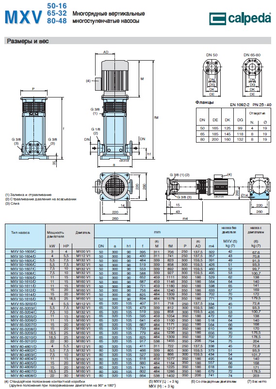calpeda MXV-E50-1604 pump dimensions