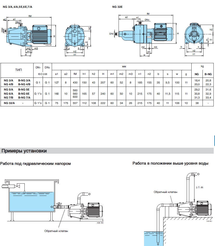 calpeda B-NGM6-22E pump dimensions