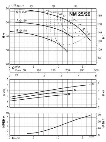  characteristics of pump calpeda B-NM25/200A/A 