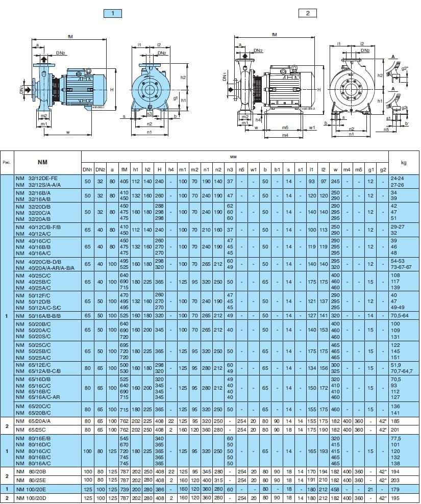  calpeda NM32/12FE pump dimensions 
