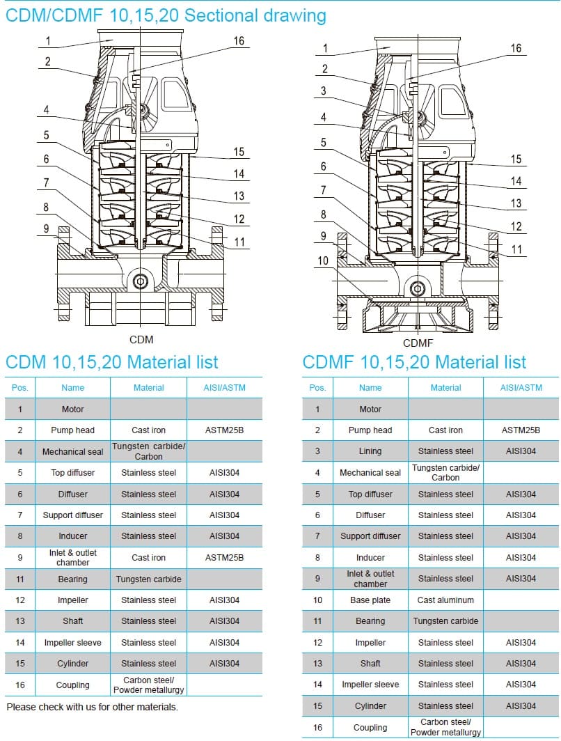  запчастини для насоса cnp CDM10-20 FSWPC 