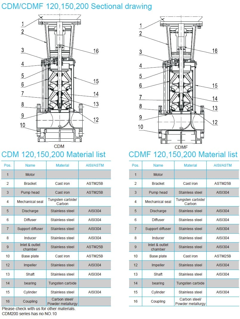  запчастини для насоса cnp CDM150-4-2 FSWPC 