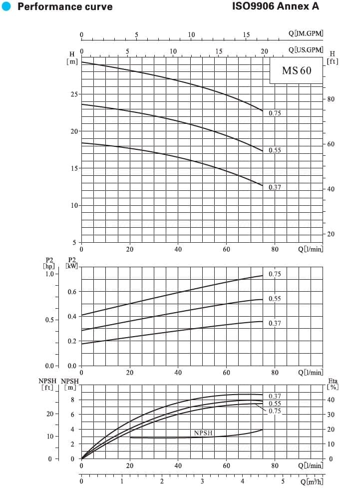  характеристики насоса MS60/0,37DSC горизонтальний одноступінчастий відцентровий насос з нержавіючої сталі 