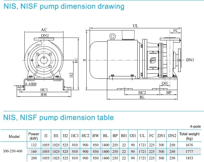  размеры  насоса cnp NISF300-250-400/200SWF консольный моноблочный центробежный насос из нержавеющей стали 