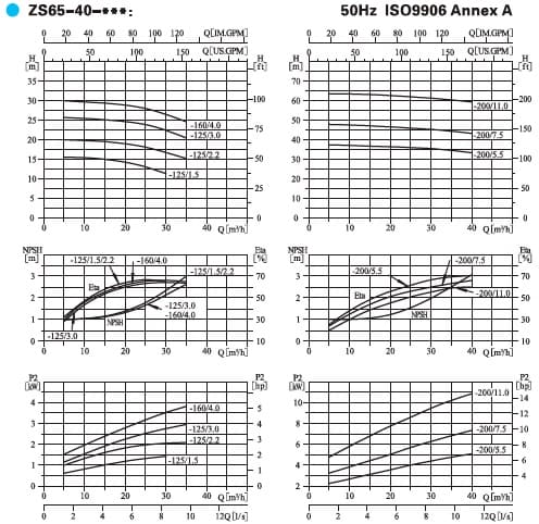  характеристики насоса ZS65-40-160/4SSC горизонтальний одноступінчастий відцентровий насос з нержавіючої сталі 