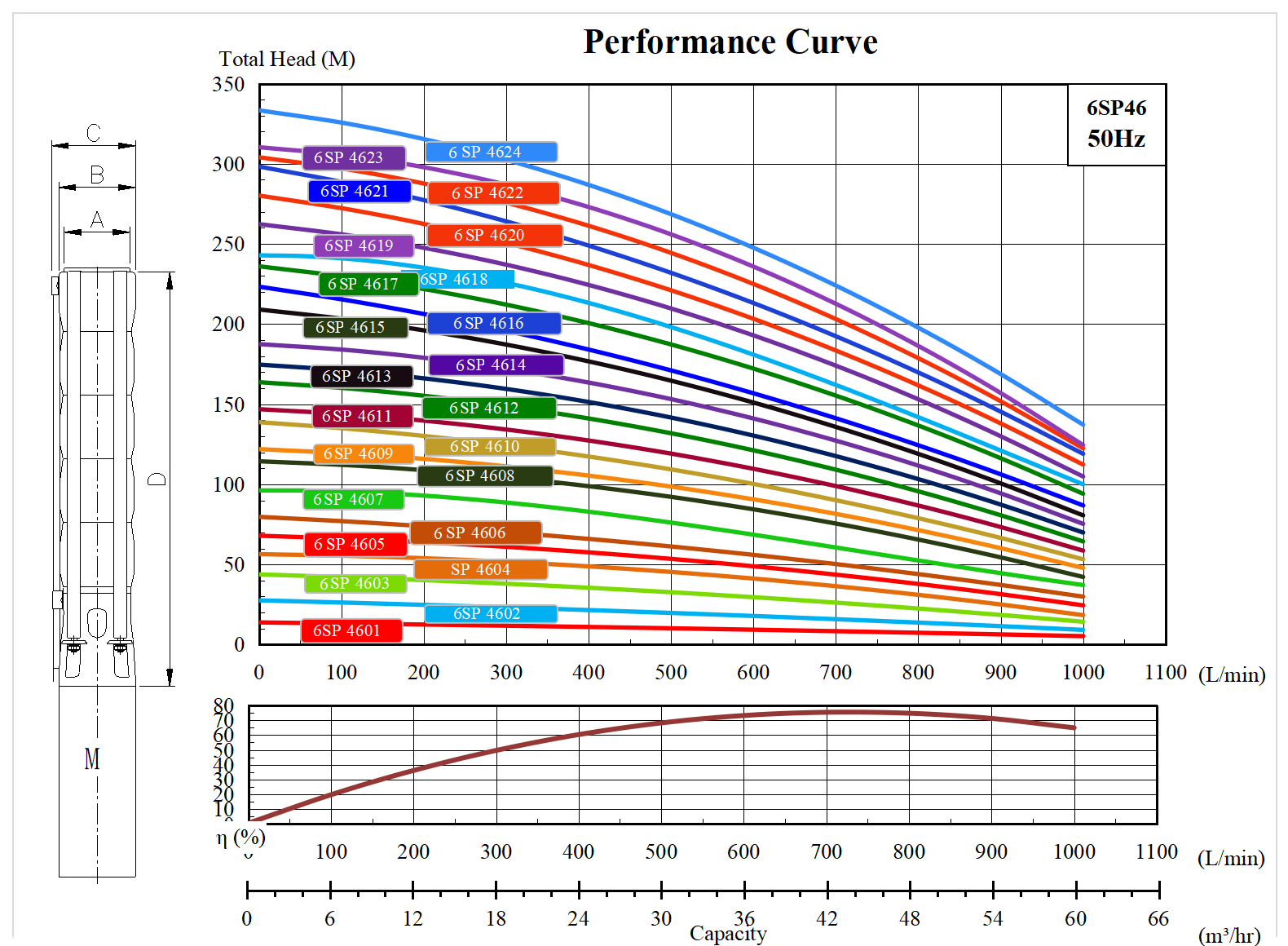  характеристики насос свердловинний 6SP4612 заміна та аналог насоса ЭЦВ8-40-110 