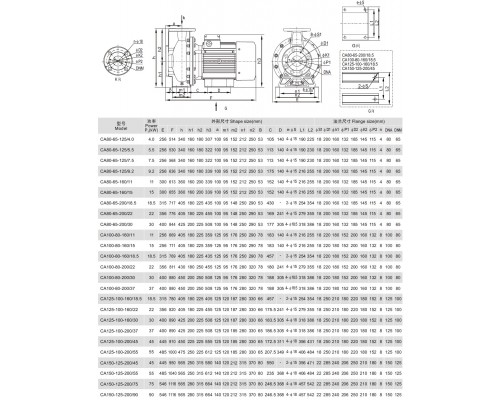 Monoblock-Konsolenpumpe СА80-65-125/4.0