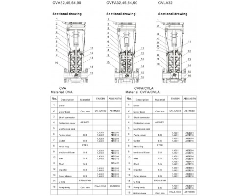 CVA90-6-2 multistage vertical pump