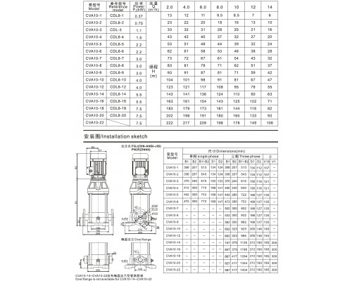 CVA10-20 mehrstufige Vertikalpumpe