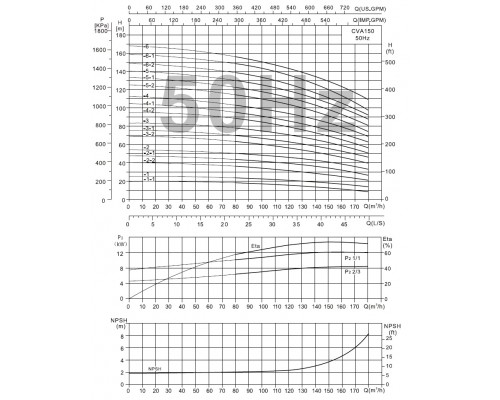 СVA150-3-1 насос багатоступінчастий вертикальний