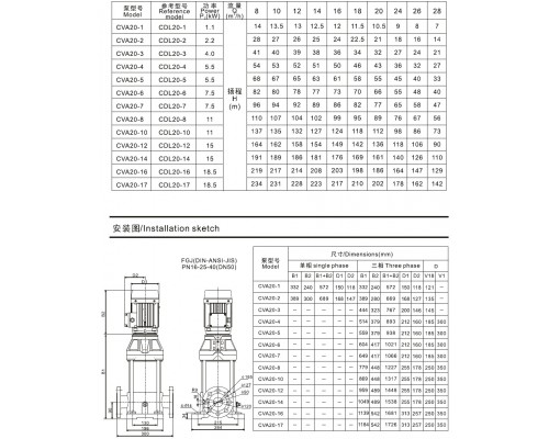 CVA20-2 multistage vertical pump