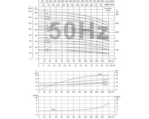 CVA200-3-A насос багатоступінчастий вертикальний