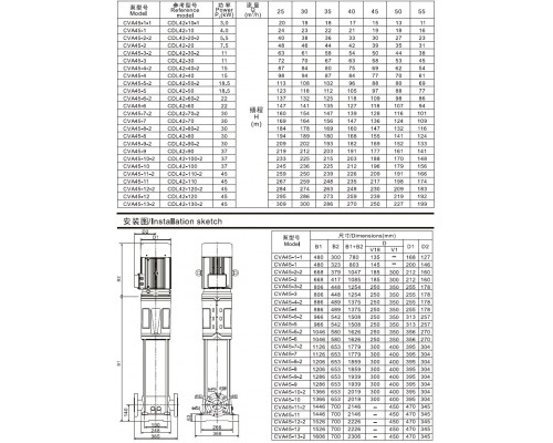 CVA45-7-2 mehrstufige Vertikalpumpe