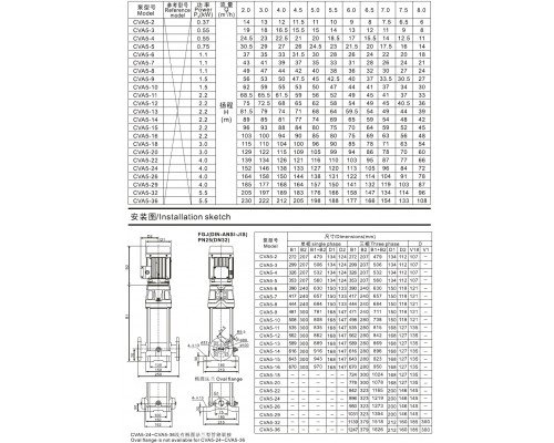 CVA5-14 multistage vertical pump