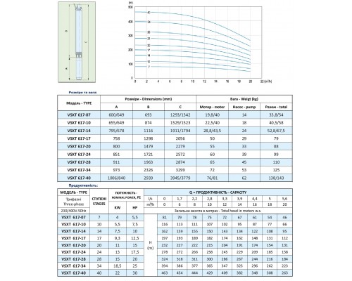 Багатоступінчастий занурювальний 6 насос VSXT 617-24 аналог ЕЦВ6-10-280, ЕЦВ8-16-200,ЕЦВ8-16-220
