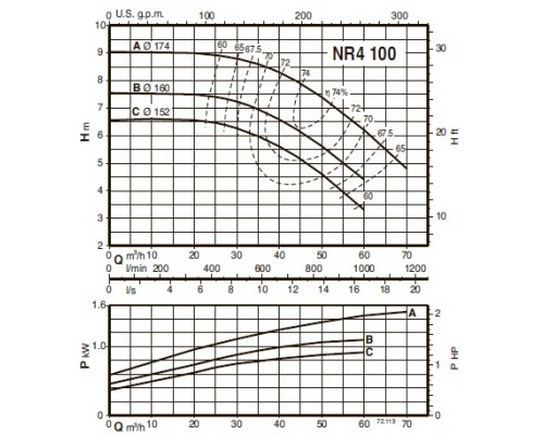насос calpeda NR4 100C/B