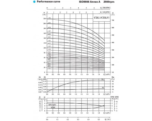 насос CDL1-2 FSWSR вертикальний багатоступінчастий насос