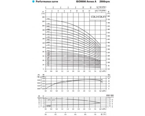 насос CDL3-19 FSWSR вертикальний багатоступінчастий насос