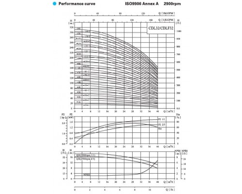 насос CDLF32-60 FSWSR вертикальний багатоступінчастий насос