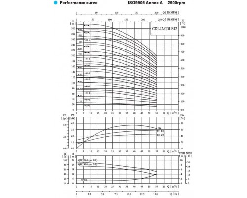 насос CDLF42-40 FSWSR вертикальний багатоступінчастий насос