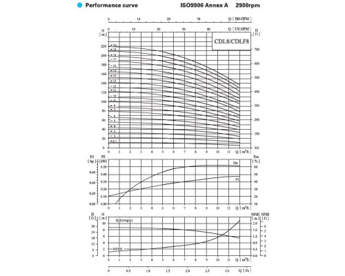 насос CDLF8-4 FSWSR вертикальний багатоступінчастий насос
