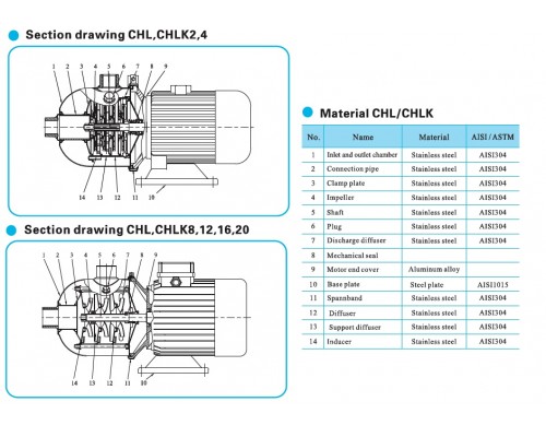 насос CHL8-50 LSWSC горизонтальний багатоступінчастий відцентровий