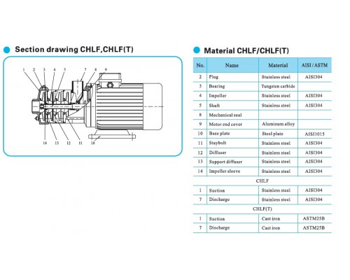 pumpe CHLFT2-30 LSWPC horizontale mehrstufige Zentrifuge