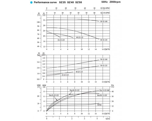 насос SZ 50-32-160SF46 горизонтальний одноступінчастий фторопластовий відцентровий насос