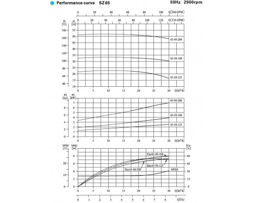 насос SZ 65-50-160SF26 горизонтальний одноступінчастий фторопластовий відцентровий насос