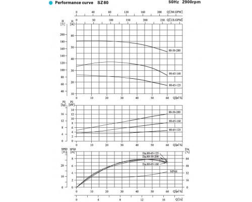 pump SZ 80-50-200SF46 horizontal single stage PTFE centrifugal pump