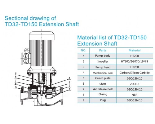 насос TD100-40G/2SWHCJ одноступінчастий циркуляційний насос IN-Line