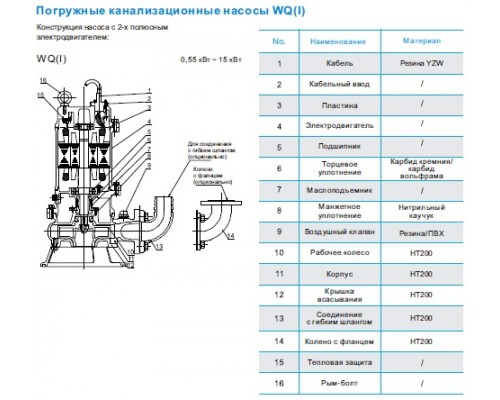 насос 50WQD10-15-1.5AC(I) каналізаційний
