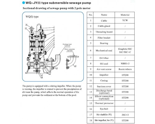 насос 50WQ7-15-1.1JYAC(I) каналізаційний з механізмом, що перемішує