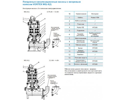 насос 50WQX10-8-0.75AC(I) каналізаційний з механізмом, що перемішує